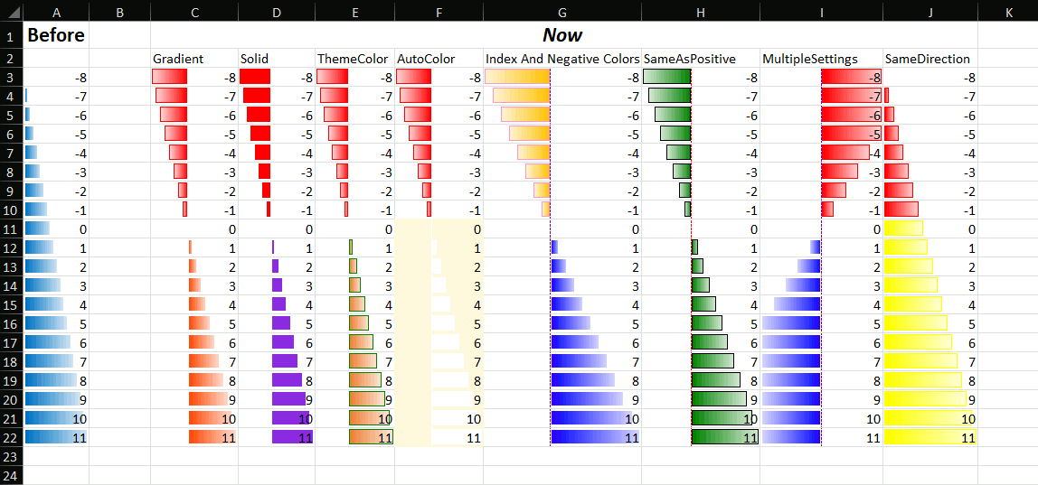 Conditional formatting - databars