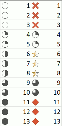 Conditional formatting - iconsets